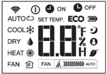AUTO SET TEMP. ECO COOL 8.8°F DRY HEAT FAN FAN AUTO