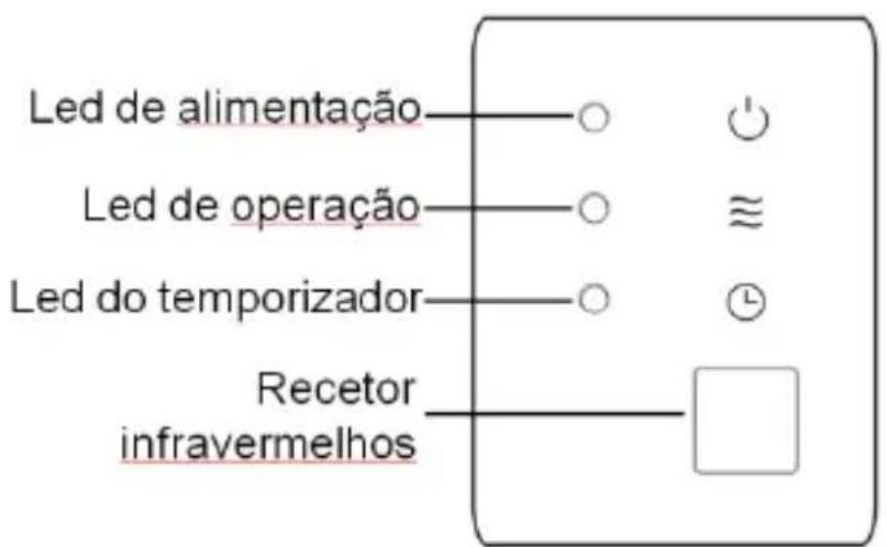 Led de alimentação Led de operação Led do temporizador Recetor infravermelhos