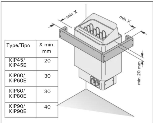 Type/Tipo X min. mm KIP45/ KIP45E 20 KIP60/ KIP60E 30 KIP80/ KIP80E 30 KIP90/ KIP90E 40 min X min X min 20 mm
