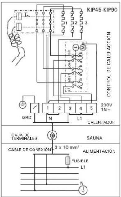 KIP45-KIP90 CONTROL DE CALEFACIÓN 230V 1N- GRD N L1 CALENTADOR CAJA DE TERMINALES SAUNA CABLE DE CONEXIÓN 3 x 10 mm² ALIMENTACIÓN FUSIBLE L1 N