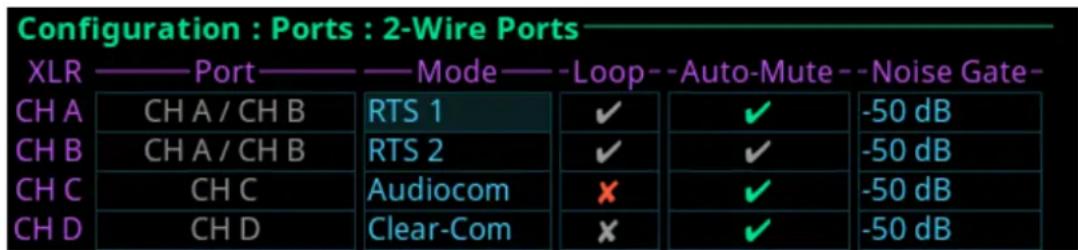 Telex RTS OMS OMNEO - 2-Wire ports - 1