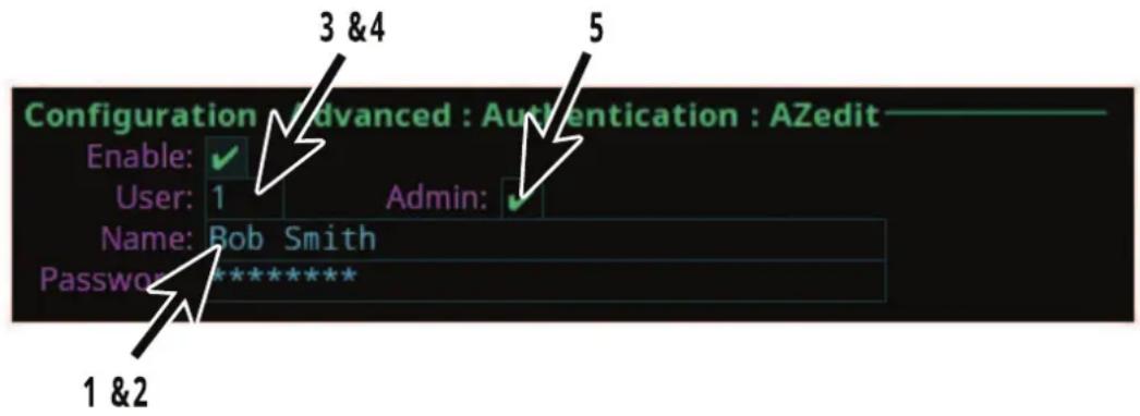 Configuration Advanced : Authentication : AZedit Enable: ✓ User: 1 Admin: ✓ Name: Bob Smith Password: ******** 1 &2 3 &4 5