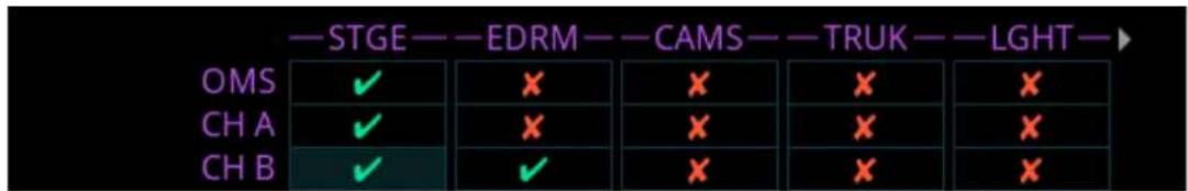 —STGE— —EDRM— —CAMS— —TRUK— —LIGHT— OMS ✓ × × × × CH A ✓ × × × CH B ✓ ✓ × × ×