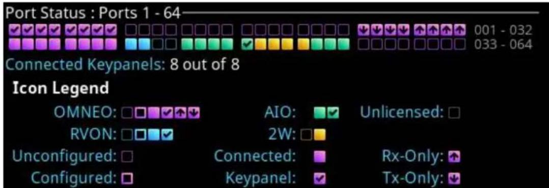 Telex RTS OMS OMNEO - Port status overview - 1