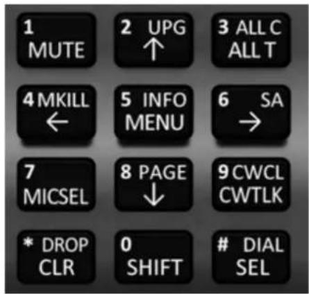 1 MUTE 2 UPG ↑ 3 ALL C ALL T 4 MKILL ← 5 INFO MENU 6 SA → 7 MICSEL 8 PAGE ↓ 9 CWCL CWTLK * DROP CLR 0 SHIFT DIAL SEL