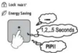 Lock Status* Energy Saving 1,2...5 Seconds PiPII
