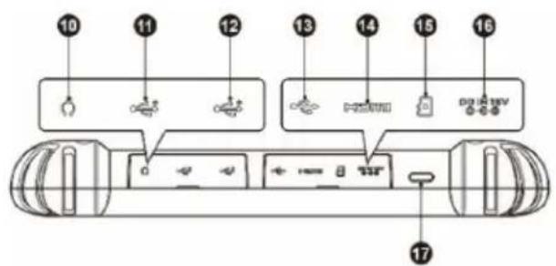 Diagram of a device control panel with numbered labels pointing to various function buttons and indicators.