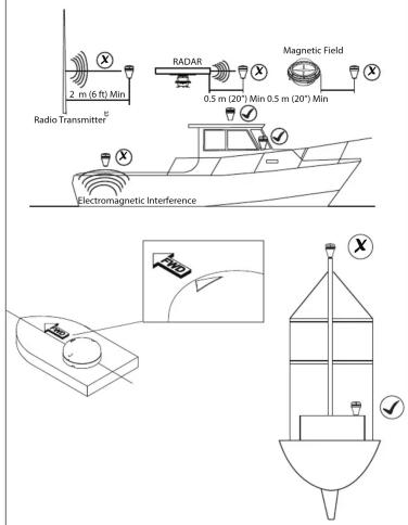 Radio Transmitter 2 m (6 ft) Min RADAR 0.5 m (20°) Min 0.5 m (20°) Min Magnetic Field Electromagnetic Interference