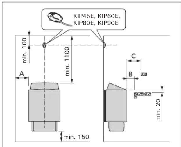 KIP45E, KIP60E, KIP80E, KIP90E min. 100 min. 1100 A min. 150 C B min. 20