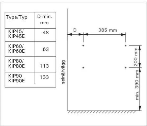 | Type/Type | D min. mm | |---|---| | KIP45/KIP45E | 48 | | KIP60/KIP60E | 63 | | KIP80/KIP80E | 113 | | KIP90/KIP90E | 133 | D: 385 mm min. 390 mm 200 mm