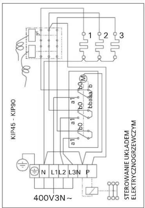 KIP45 - KIP90 400V3N ~ STEROWANIE UKŁADEM ELEKTRYCZNOGRZEWICZYM