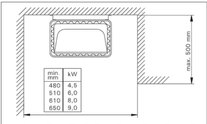 min. mm 480 510 610 650 4,5 6,0 8,0 9,0 max. 500 mm