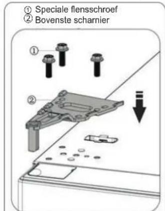 ① Special flange screw ② Upper hinge