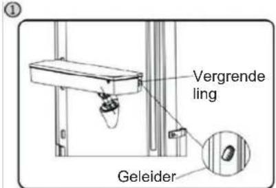 ① Vergrendeling Geleider