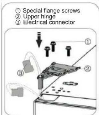 1. Special flange screws 2. Upper hinge 3. Electrical connector