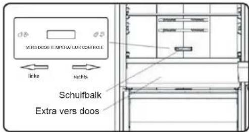 VERS DOOS EMPRATUR CONTROL links rechts Schuifbalk Extra vers doos