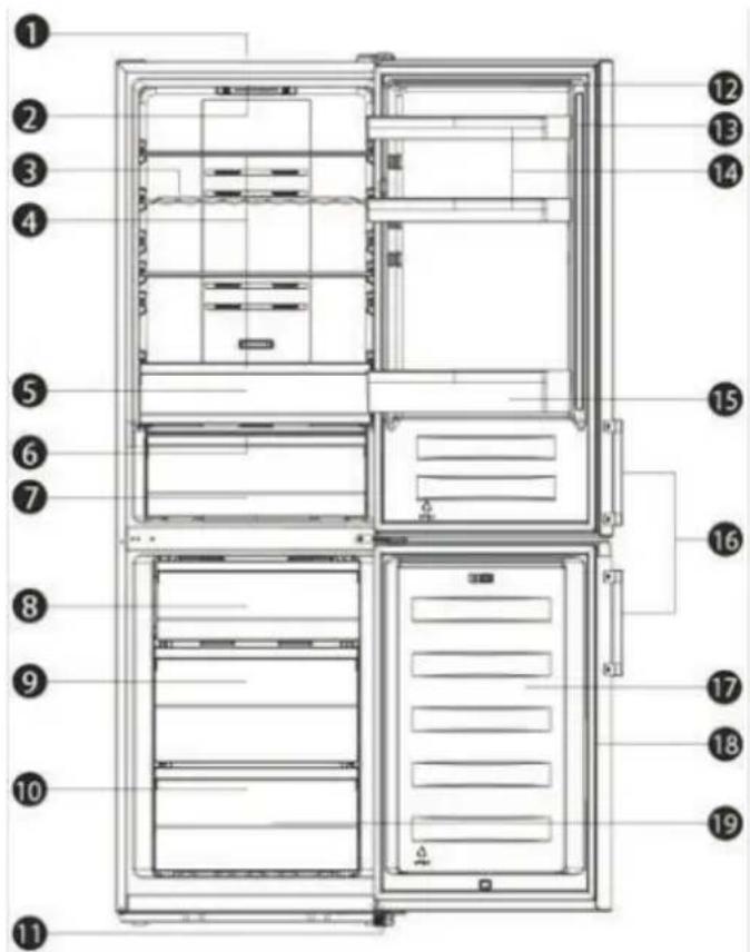 Technical diagram of a refrigerator with numbered compartments and labeled doorways