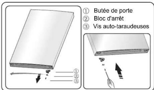 ① Butée de porte ② Bloc d'arrêt ③ Vis auto-taraudeuses