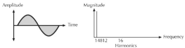 WALDORF Iridium Core - The Sine Wave - 1