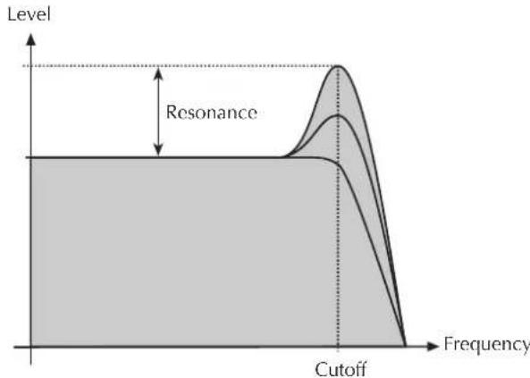 WALDORF Iridium Core - Appendix - 2