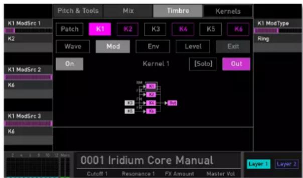 Pitch & Tools Mix Timbre Kernels K1 ModSrc 1 Patch K1 K2 K3 K4 K5 K6 Wave Mod Env Level Exit On Kernel 1 [Solo] Out K1 ModType Ring K1 ModSrc 2 K6 K1 ModSrc 3 K6 0001 Iridium Core Manual Cutoff 1 Resonance 1 FX Amount Master Vol Layer 1 Layer 2
