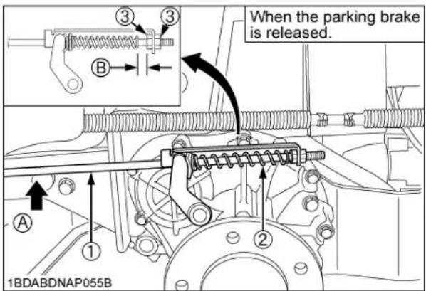 When the parking brake is released. 1BDABDNAP055B