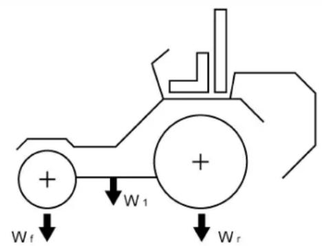 Wf W1 Wr