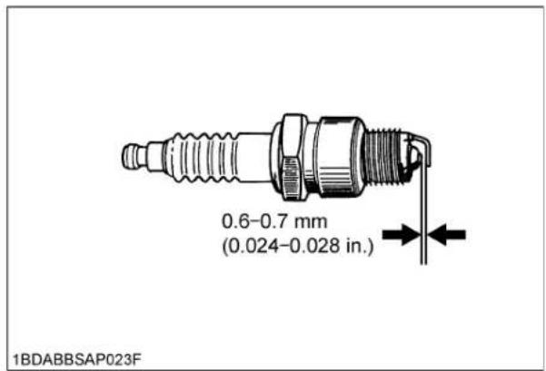 0.6-0.7 mm (0.024-0.028 in.) 1BDABBSAP023F