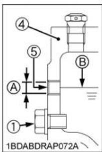 ① ④ ⑤ ② A B 1BDABDRAP072A