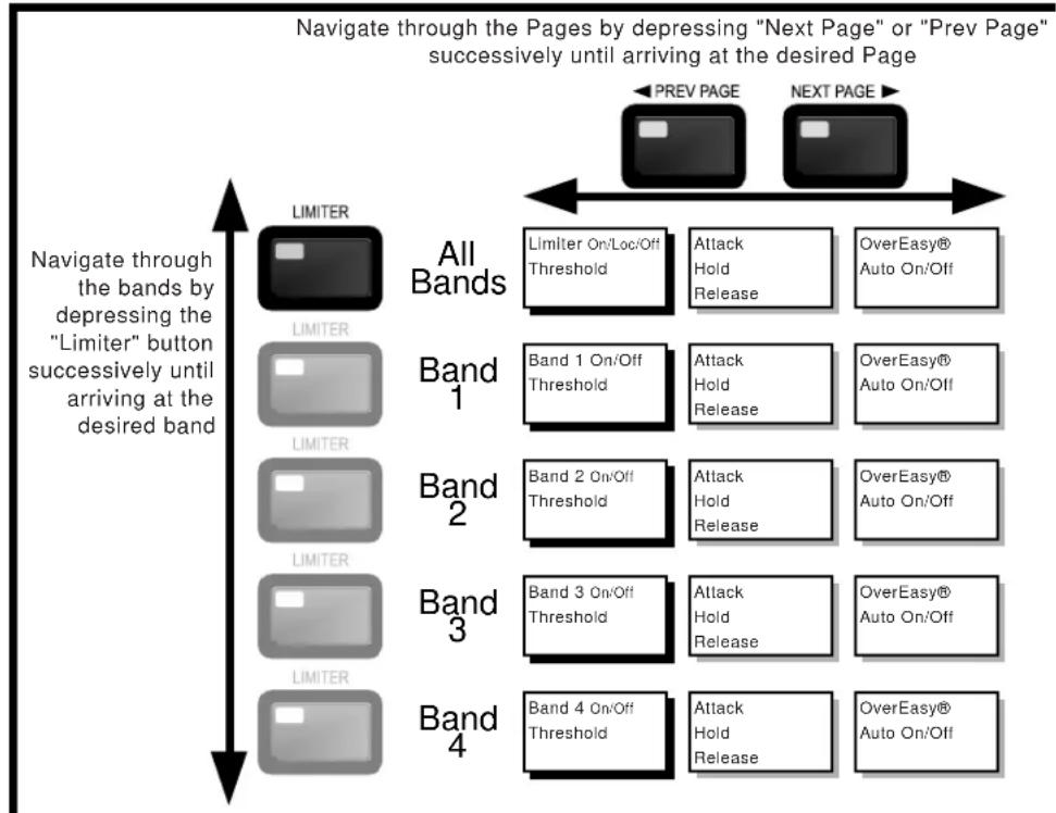 DBX IEM - Navigating the Multiband Limiter section - 1