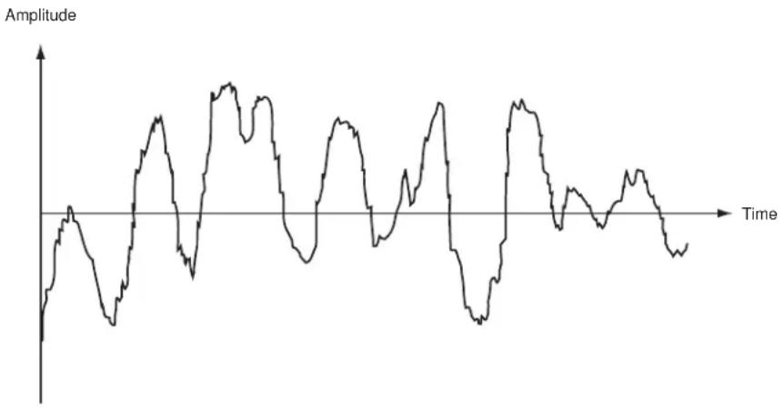 DBX IEM - dbx Type IV™ Conversion System White Paper by Roger Johnson - 3
