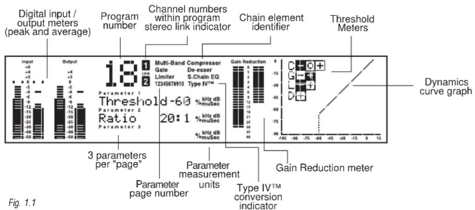DBX IEM - LCD Display - 1
