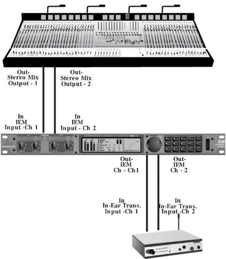 Out-Stereo Mix Output - 1 In IEM Input -Ch 1 Out-Stereo Mix Output - 2 In IEM Input - Ch 2 18°- Out- IEM Ch - Ch 1 In In-Ear Trans. Input -Ch 1 Out- IEM Ch - 2 In In-Ear Trans. Input -Ch 2