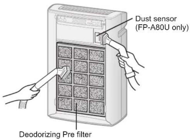 Dust sensor (FP-A80U only) Deodorizing Pre filter