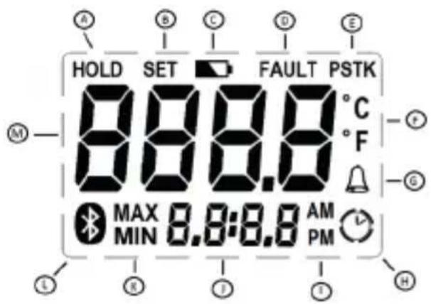 HOLD SET FAULT PSTK 888.8 °C °F MAX 0.8:8.8 AM MIN PM