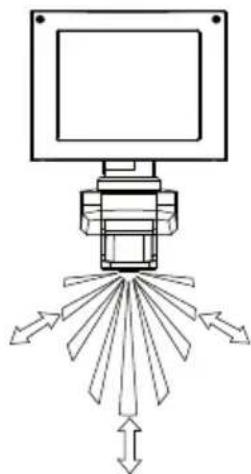 Cotech RD224EGL - Plassering - 2
