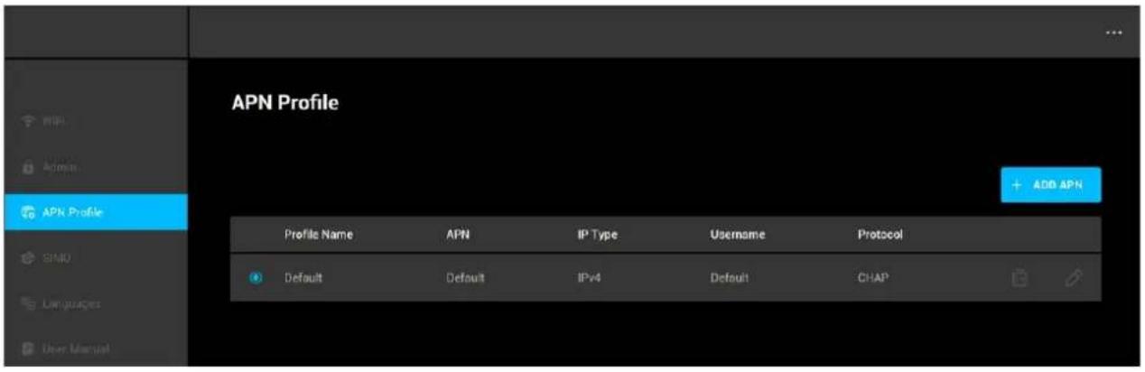 APN Profile Profile Name APN IP Type Username Protocol Default Default IPv4 Default CHAP