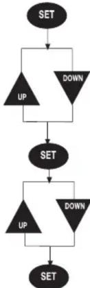 ENTES RG-12T - Selection of Current Transformer Primary Value - 1