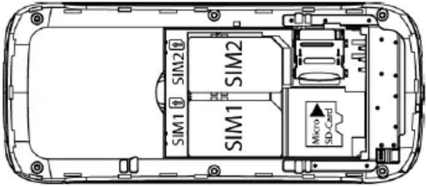 SIM1 SIM2 SIM1 SIM2 Micro SD-Card
