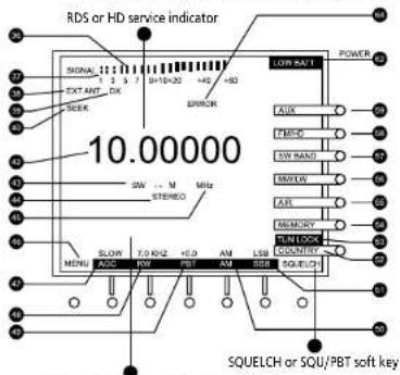 RDS or HD service indicator 10.00000 SQUELCH or SQU/PBT soft key