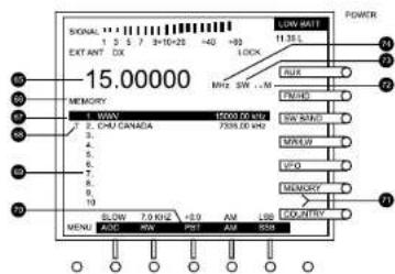 15.00000 SIGNAL 1 3 5 7 9=10=25 +40 +93 EXIT ANT CX LOCK 11.3x L 100000 MHz SW ...M DATA DATA DATA DATA DATA DATA DATA DATA DATA DATA DATA DATA DATA DATA DATA DATA DATA DATA DATA DATA DATA DATA DATA DATA DATA DATA DATA DATA DATA DATA DATA DATA DATA DATA DATA DATA DATA DATA DATA DATA DATA DATA DATA DATA DATA DATA DATA DATA DATA DATA DLCN 7.0 KHz +0.9 AM LSB MENU AISC MOV PSS AM BSSR