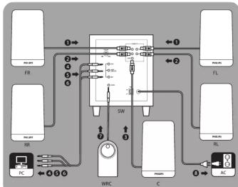 PHILIPS SPA2600 - Connect - 1
