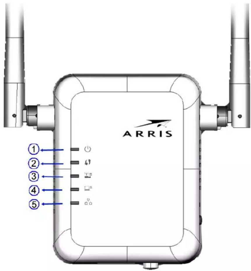 ARRIS ① ② ③ ④ ⑤