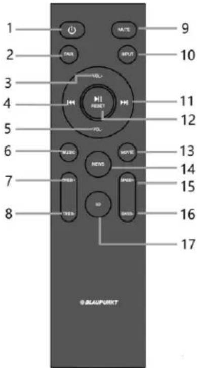 1 2 3 4 5 6 7 8 9 10 11 12 13 14 15 16 17 © BLAUPUNKT