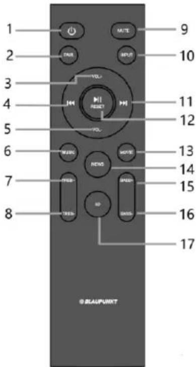 1 2 3 4 5 6 7 8 9 10 11 12 13 14 15 16 17 © SLAUPUNKT