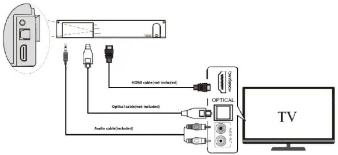 BLAUPUNKT LS200SUB - Soundbari ühendamine teleri väljunditega. - 1