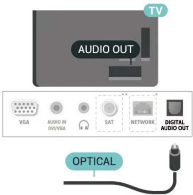 TV AUDIO OUT VGA AUDIO IN DVI/VGA SAT NETWORK DIGITAL AUDIO OUT OPTICAL