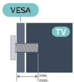 VESA TV min. max.