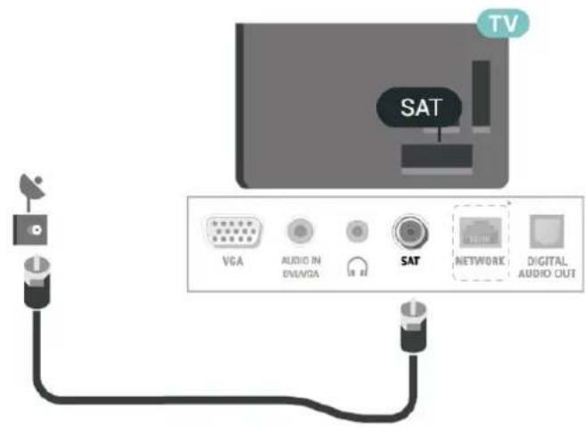 TV SAT VGA AUDIO IN EM/VGA 100 AI SAT NETWORK DIGITAL AUDIO OUT