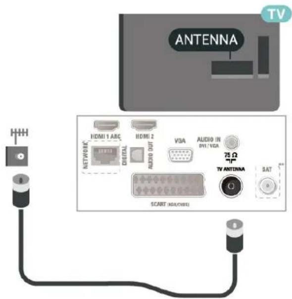 ANTENNA TV HDMI 1 ABC HDMI 2 VGA AUDIO IN 0V1/VGA 75 Ω TV ANTENNA SAT NETWORK® DIGITAL AUDIO OUT SCART (ADC/CBD)